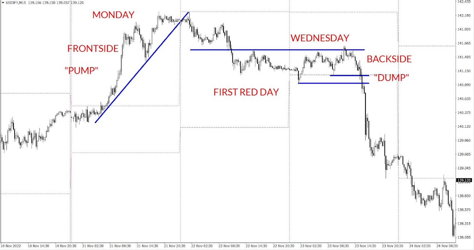 Chart template