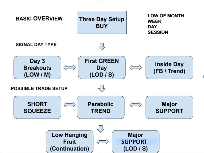 Chart template
