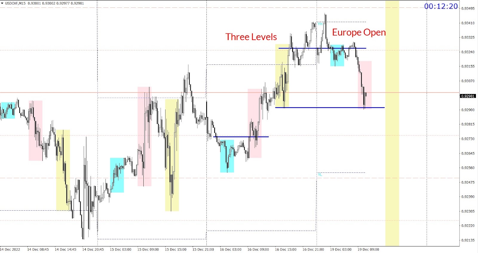 USDCHF Europe session trade