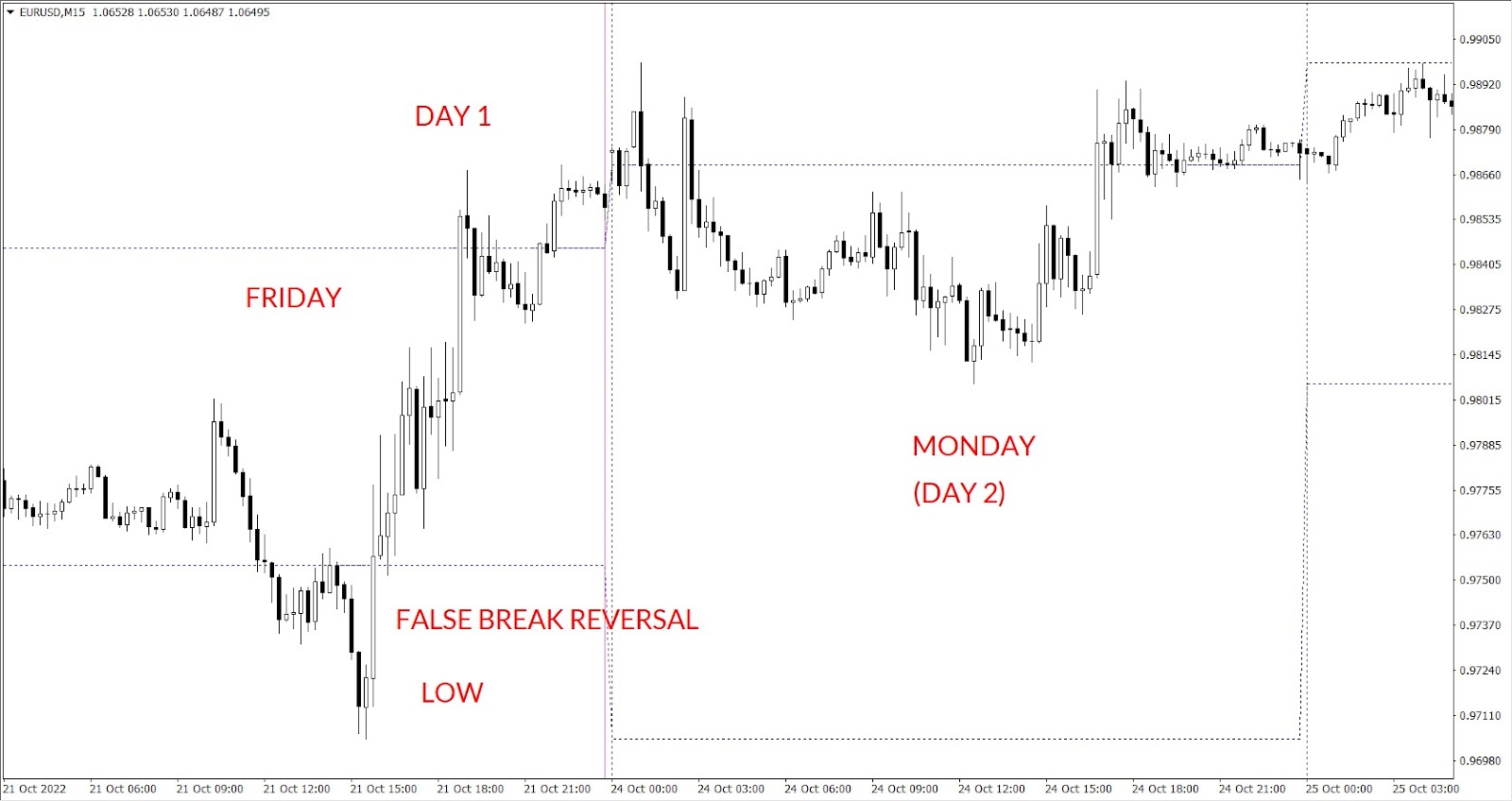 Chart template