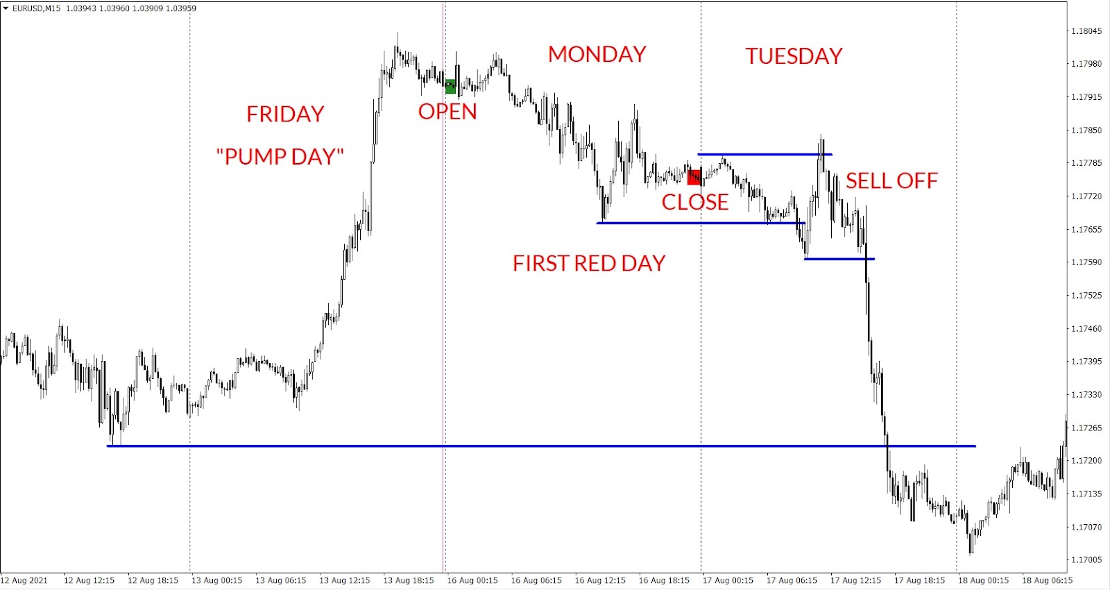 Chart template