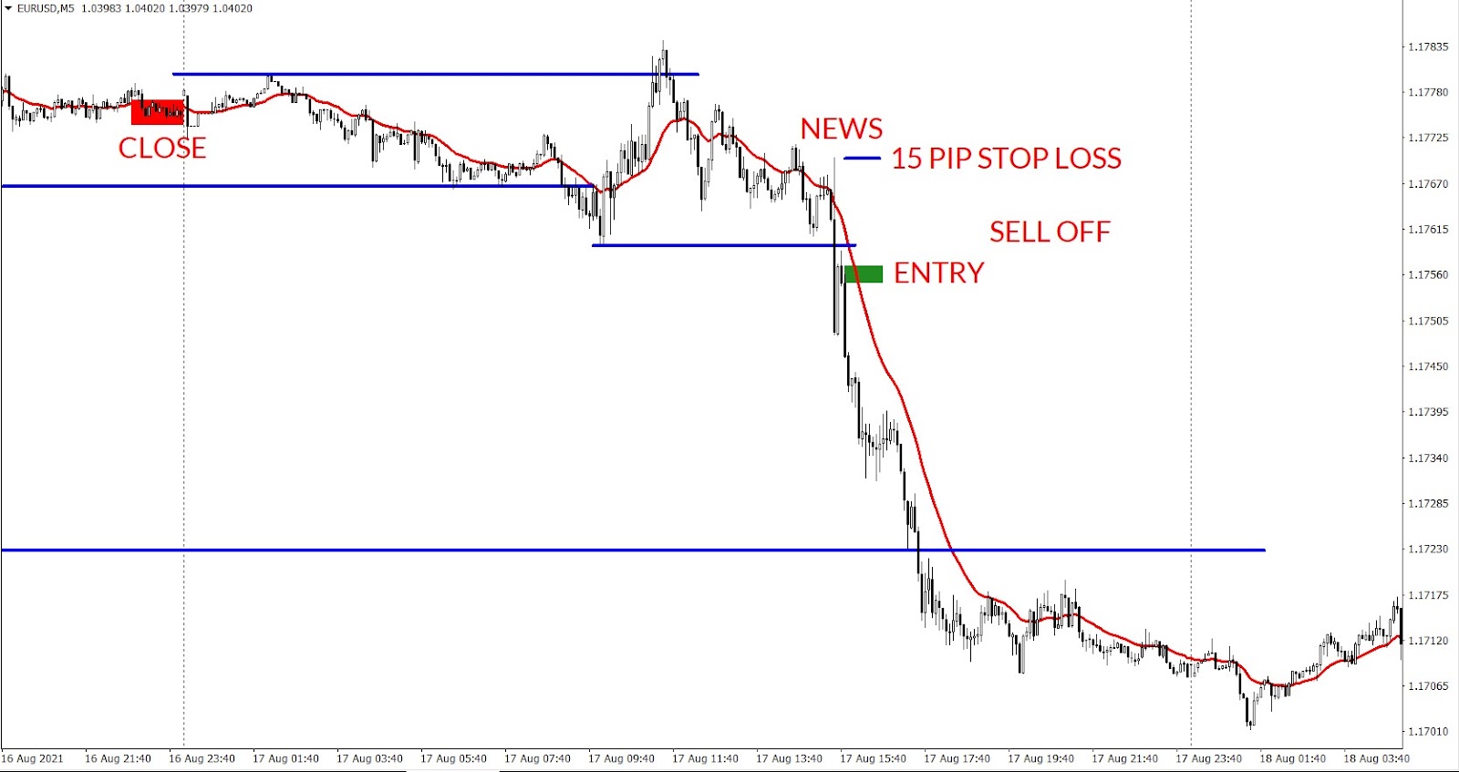 Chart template
