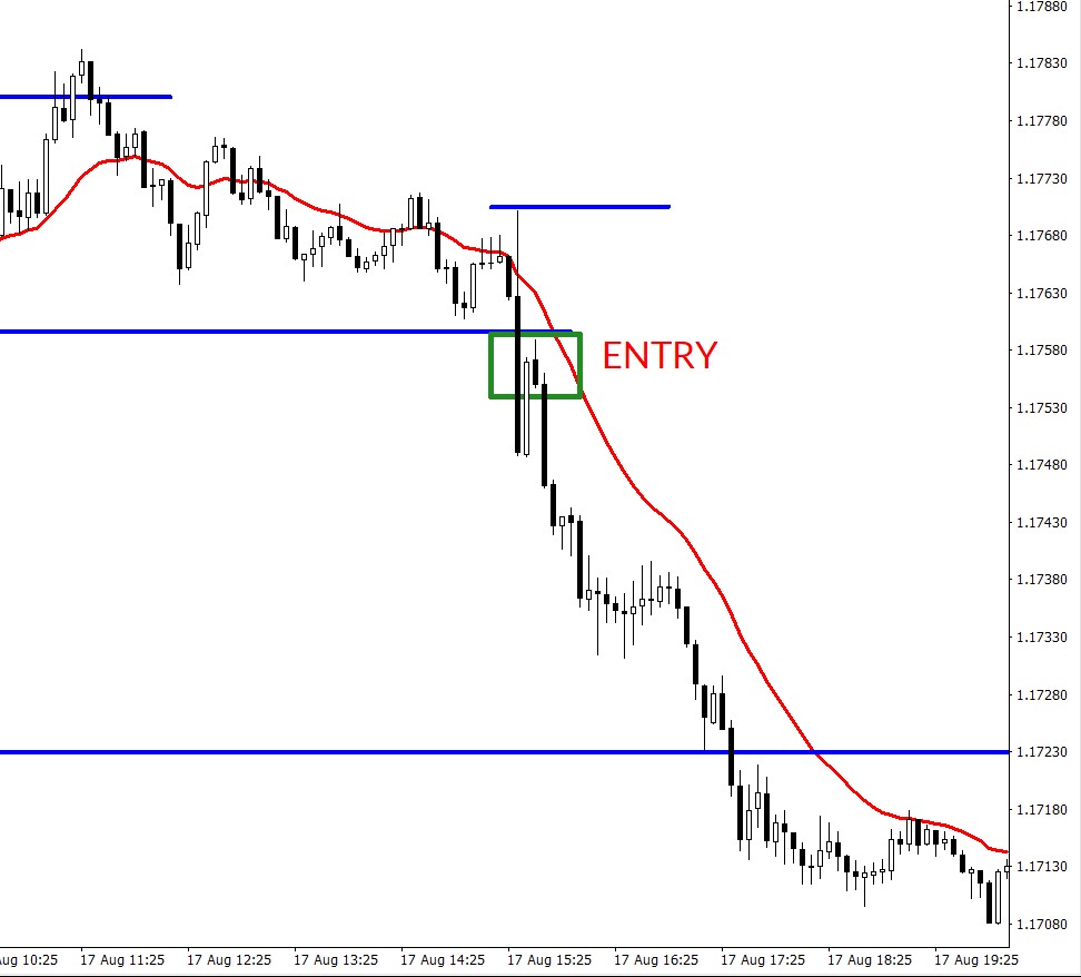 Chart template