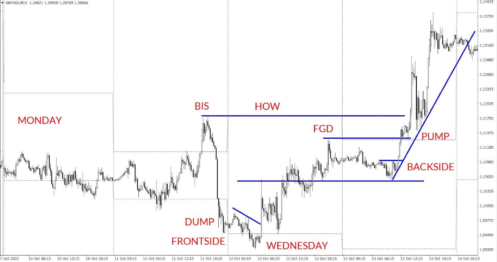 Chart template