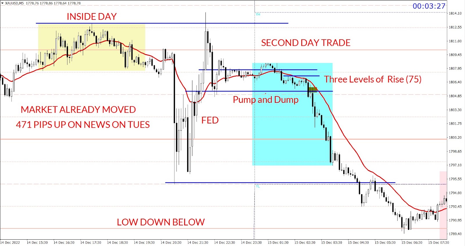 Chart template
