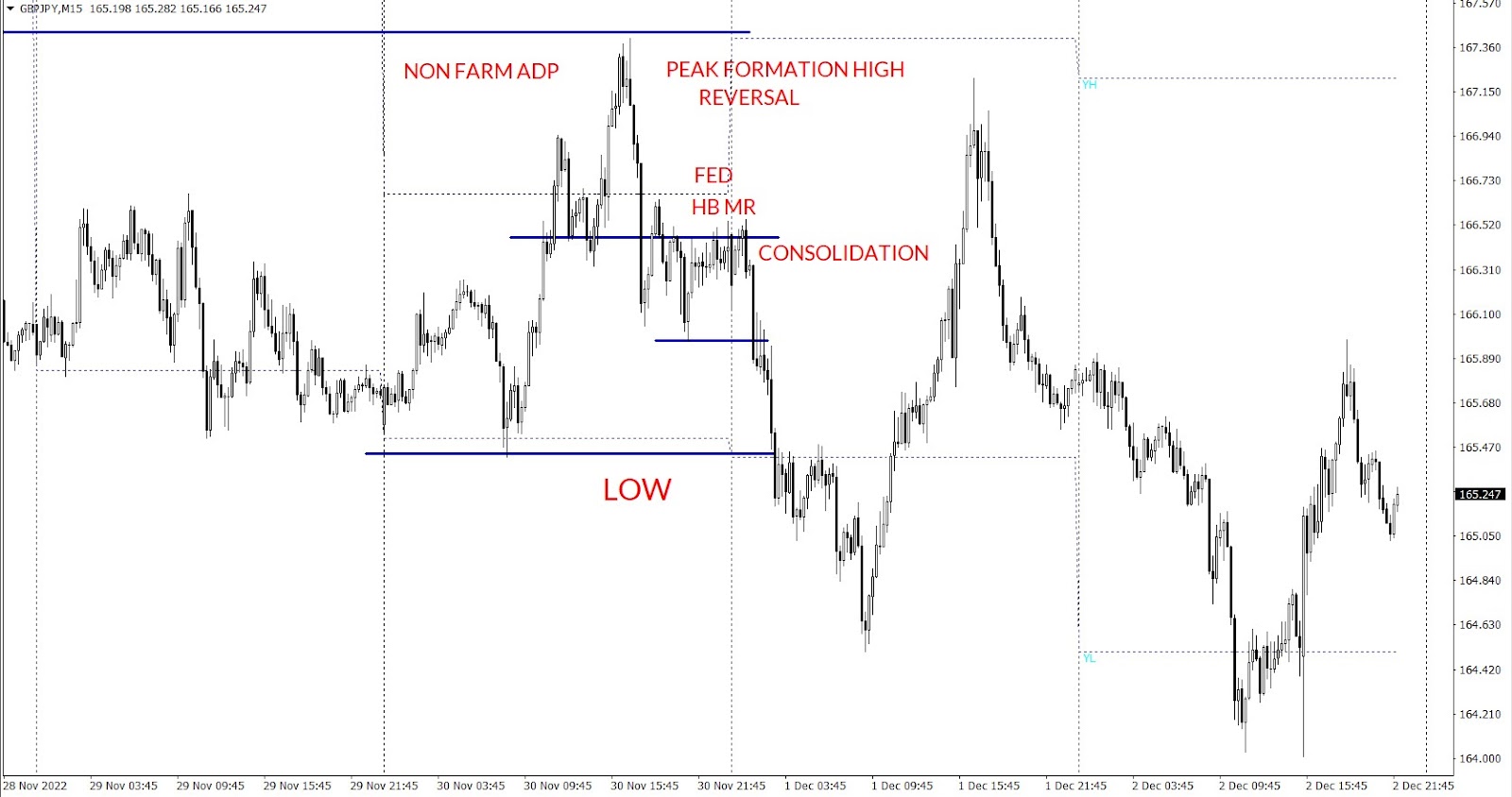 Chart template