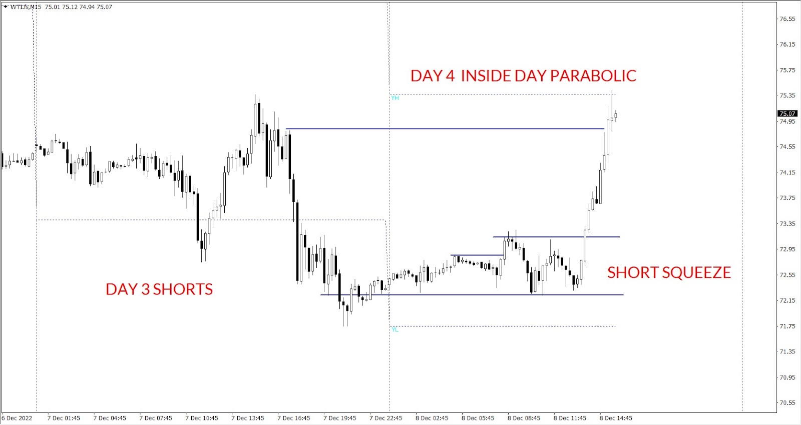 WTI parabolic short squeeze