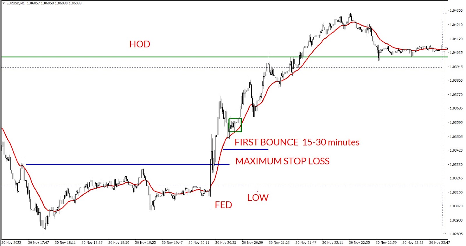 First Bounce Entry AFTER MRN release: